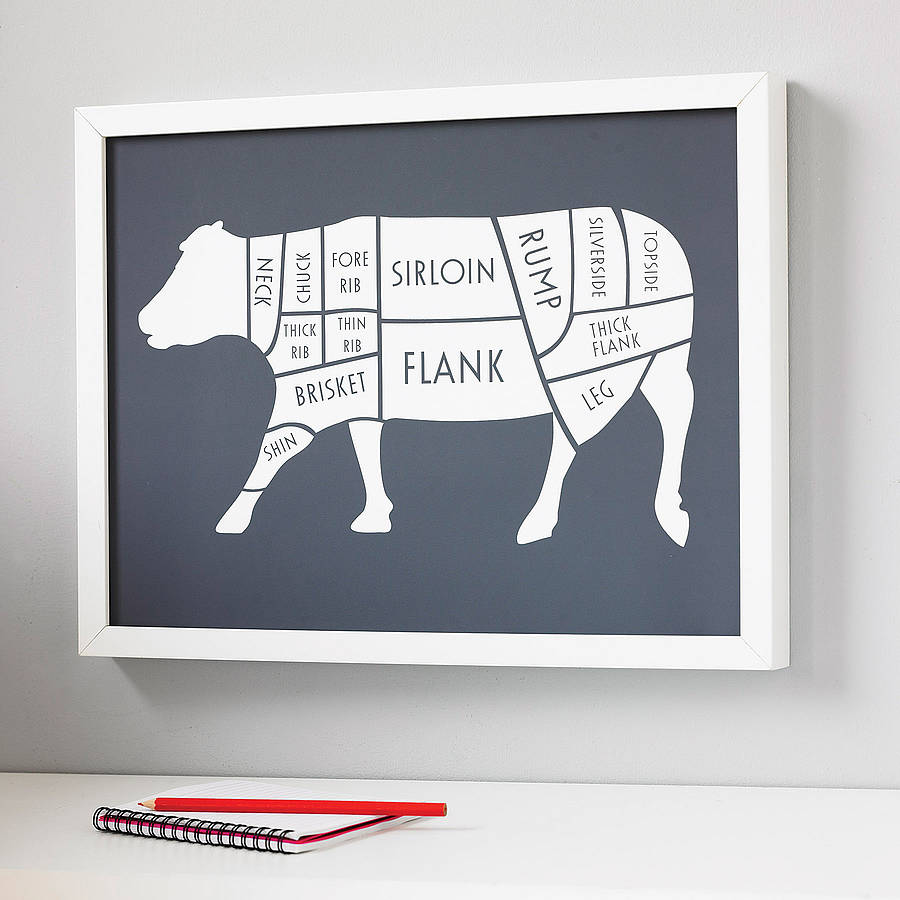 butcher's beef cuts print by coconutgrass | notonthehighstreet.